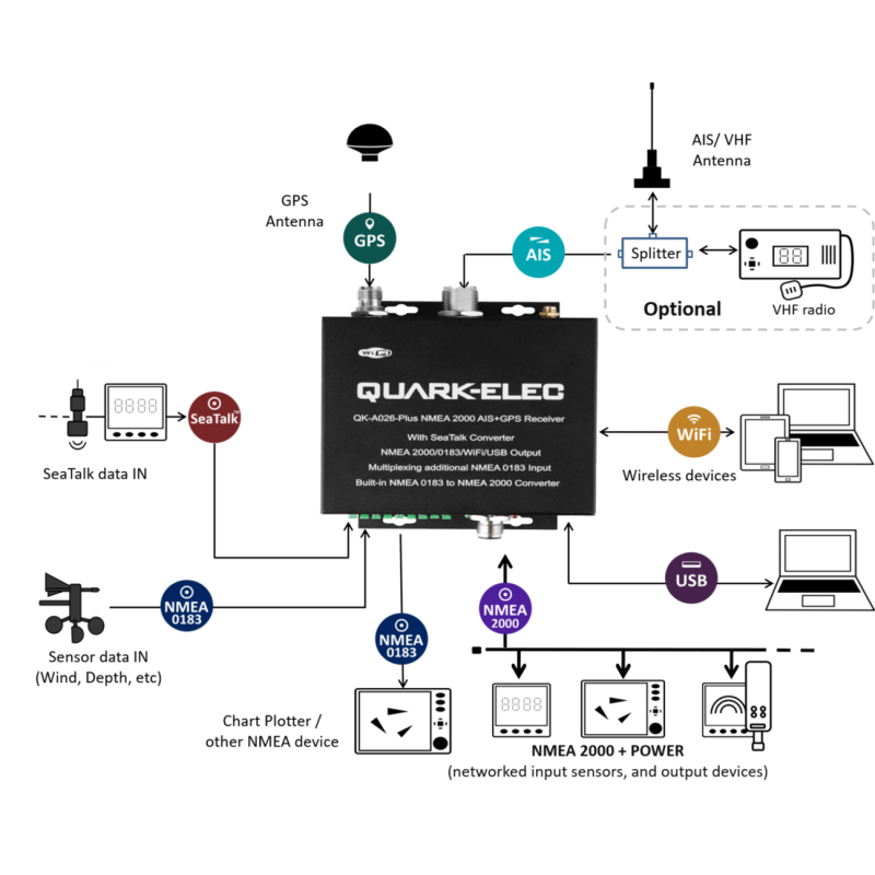 Quark-Elec A26-Plus NMEA(2000) AIS-GPS Multiplexer met N2K converter + WiFi