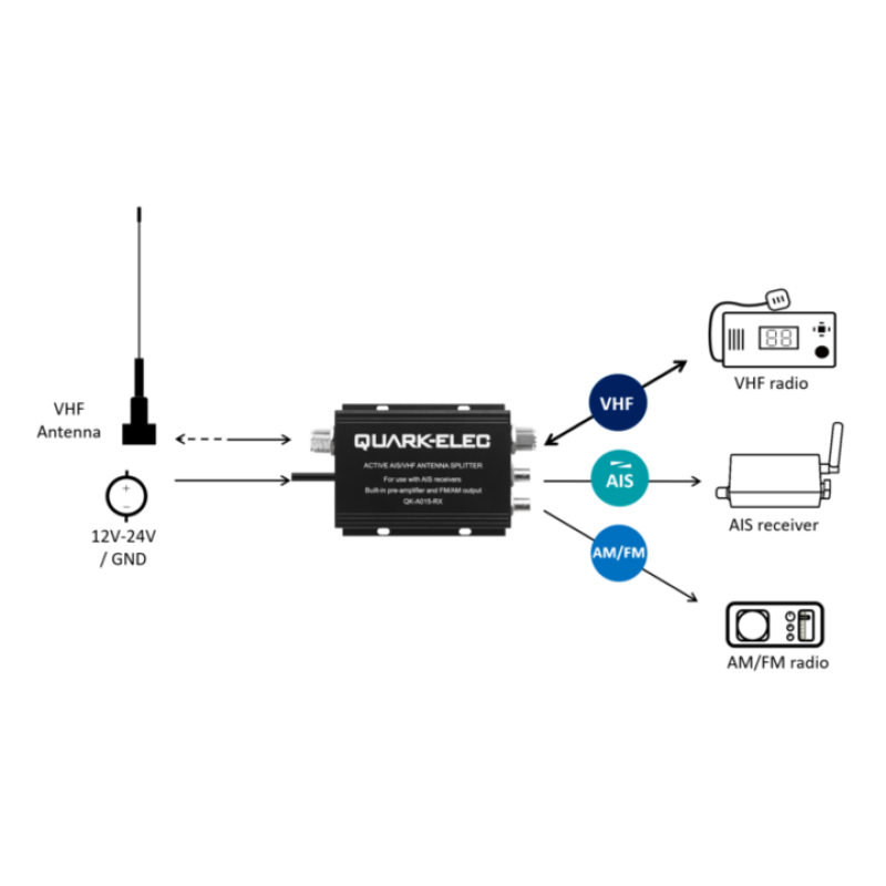 Quark-Elec A015RX Active VHF Splitter (voor AIS receivers)