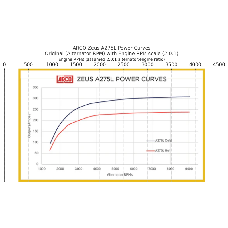 PowerCurve275L
