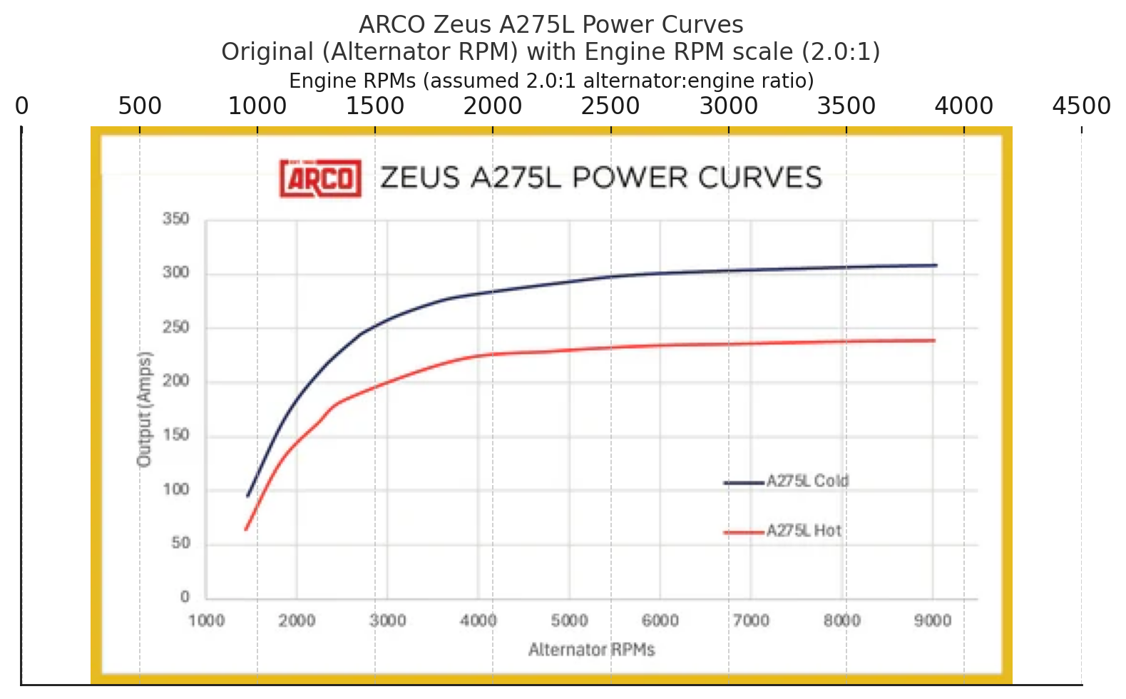 PowerCurve275L