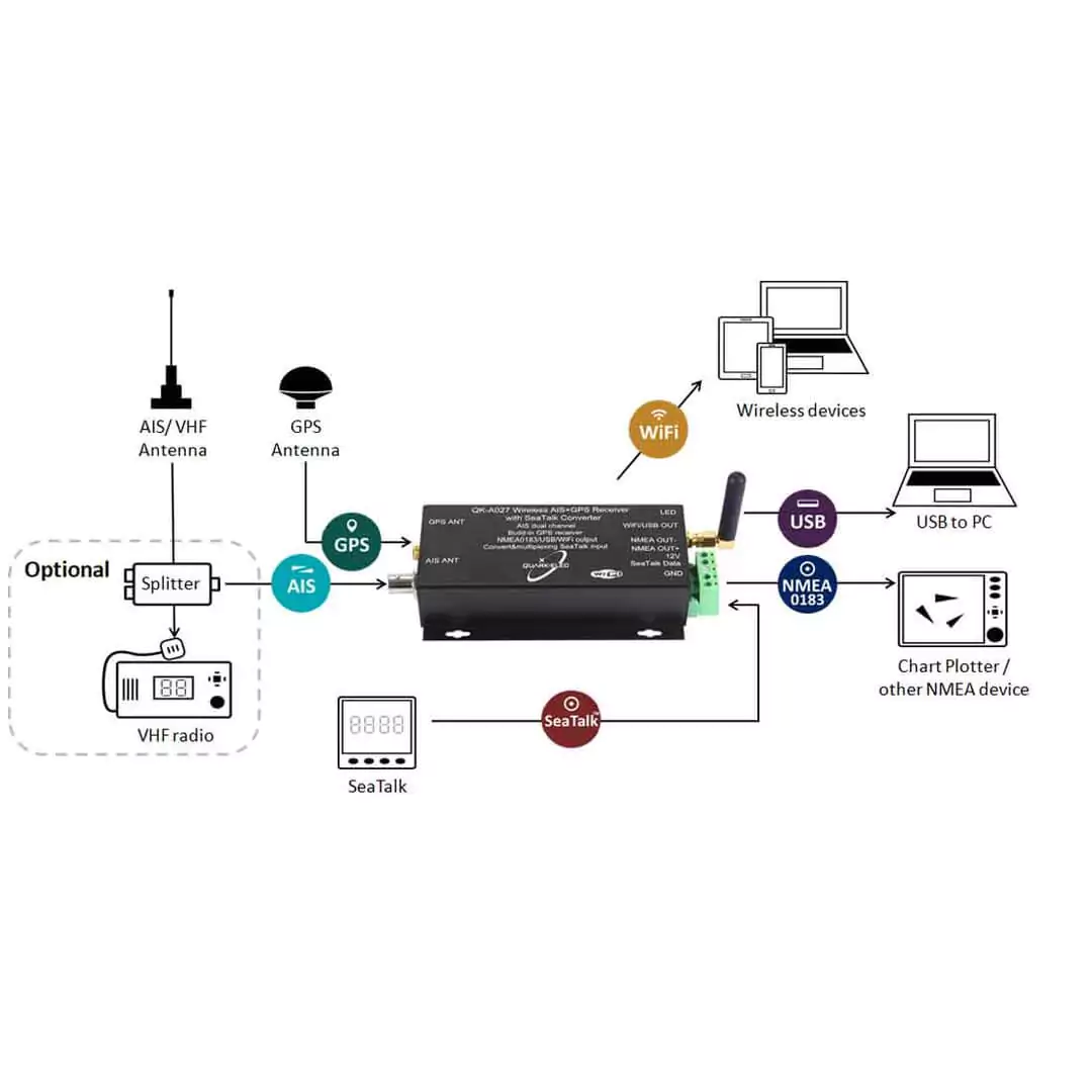 Quark-Elec A027 AIS Receiver with WiFi + GPS + NMEA + SeaTalk