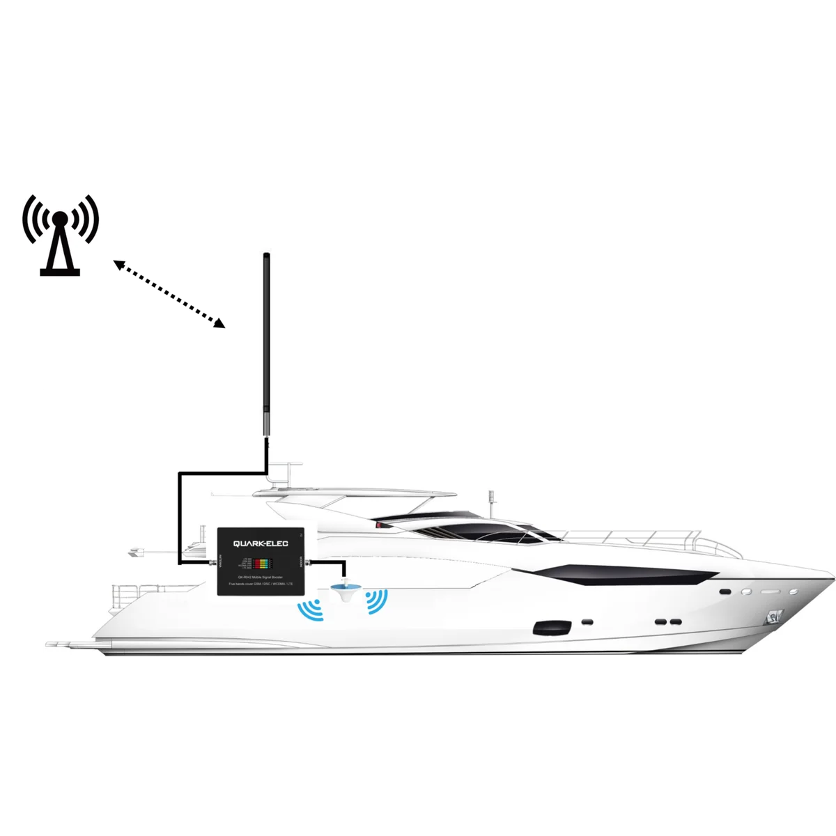 Quark Elec R042 Mobiele signaalversterker