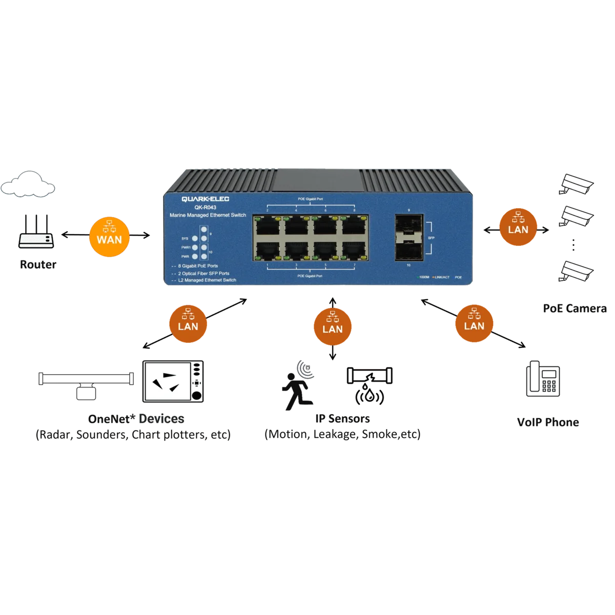 Quark-Elec R043 Verwalteter Ethernet-Switch für die Schifffahrt (OneNet-fähig)