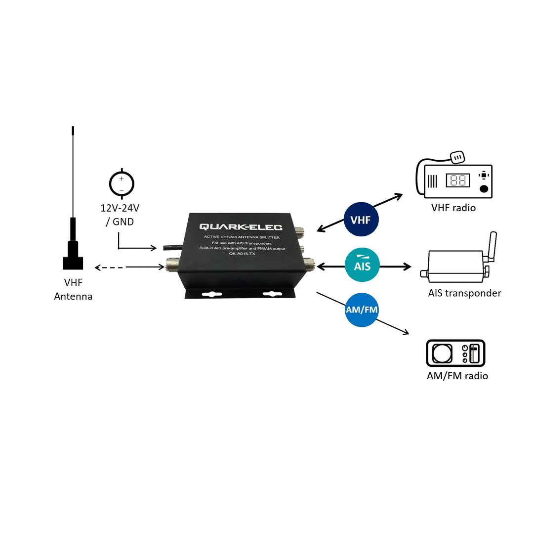 Quark-Elec A015-TX Répartiteur VHF actif (pour transpondeurs AIS)