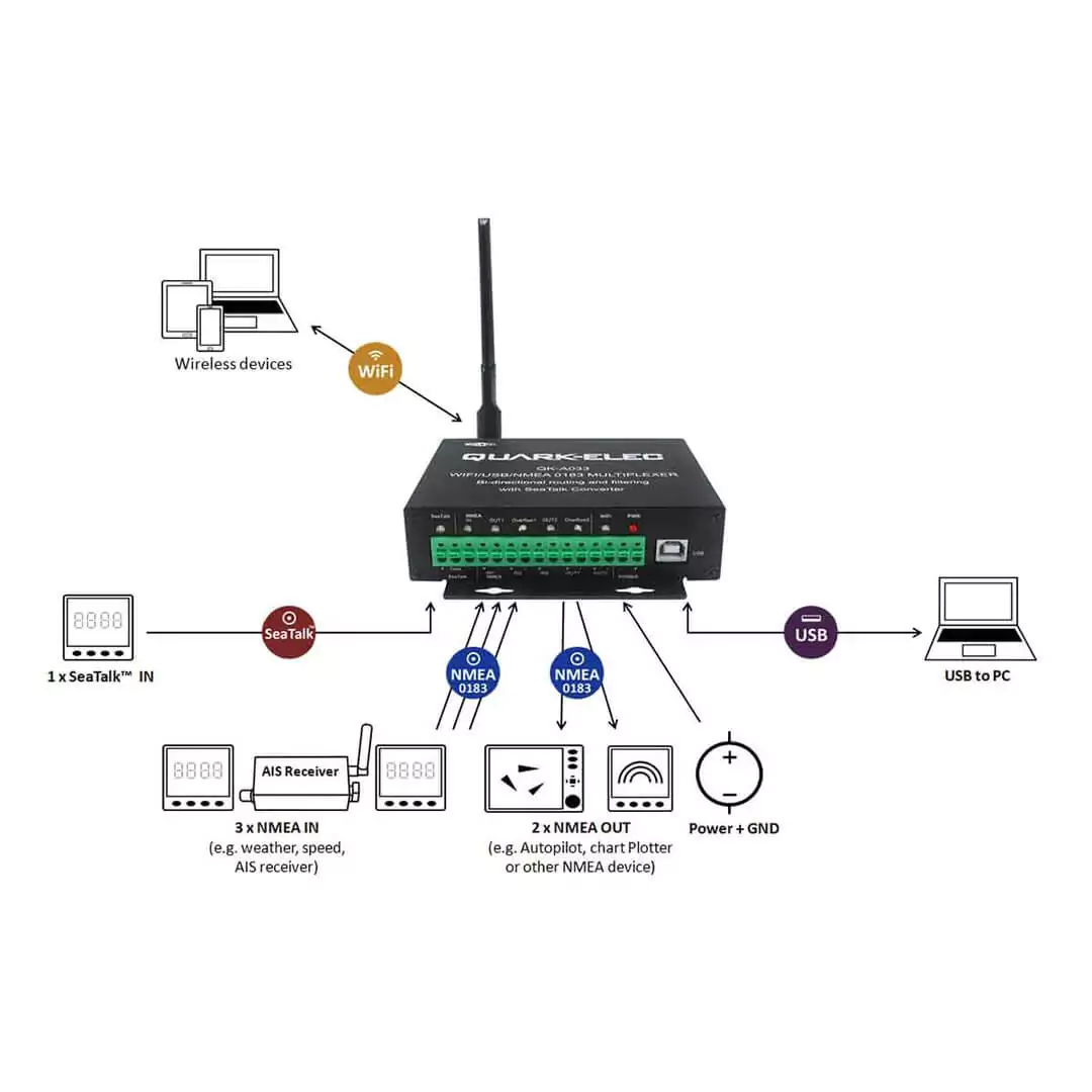 Quark-Elec A033 Bi-Dir con Multiplexer WiFi + SeaTalk