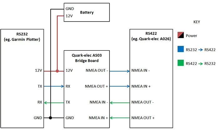Conversor NMEA RS232 AS03 de Quark-Elec