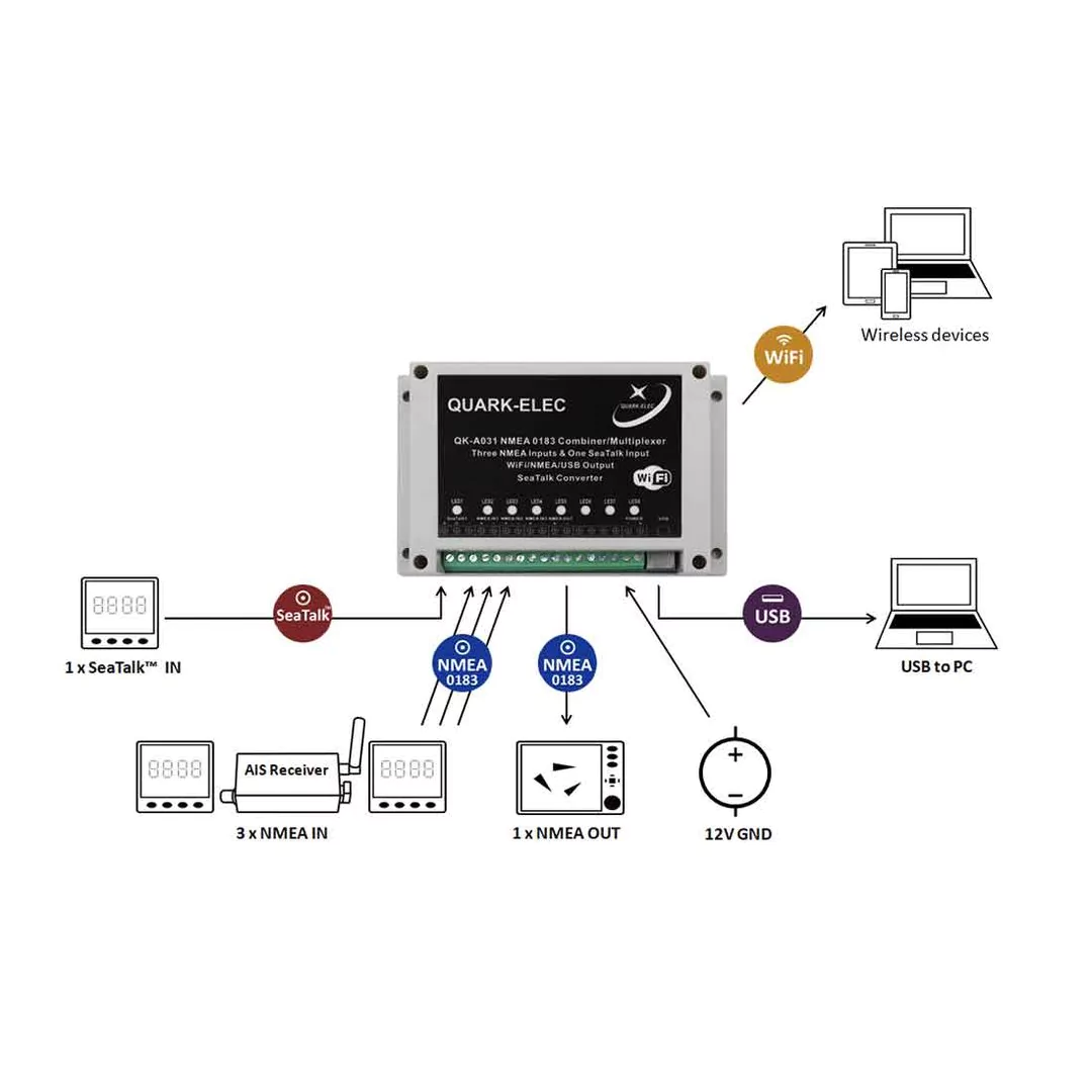 Quark-Elec A031 WiFi Multiplexer met SeaTalk + NMEA0183
