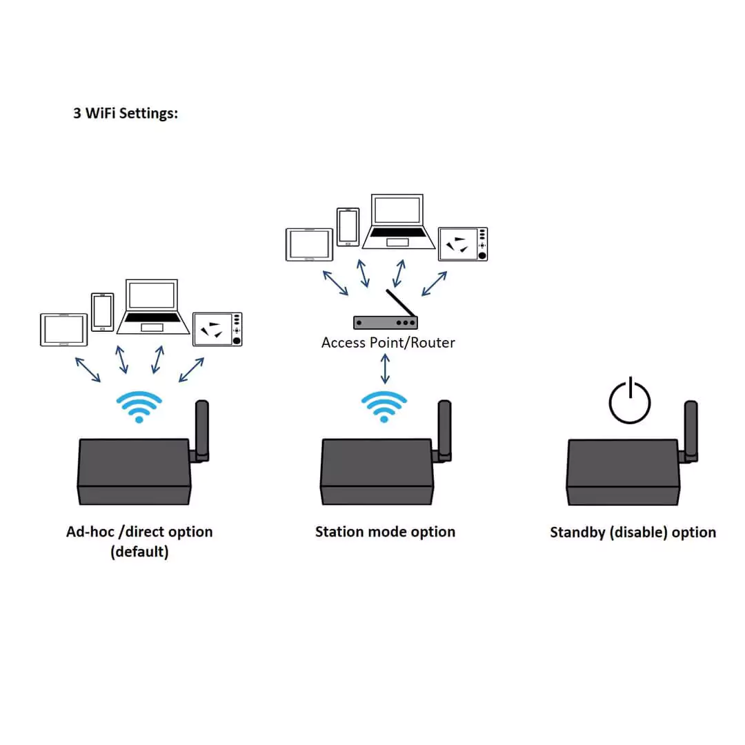 Quark-Elec A033 Bi-Dir con Multiplexer WiFi + SeaTalk