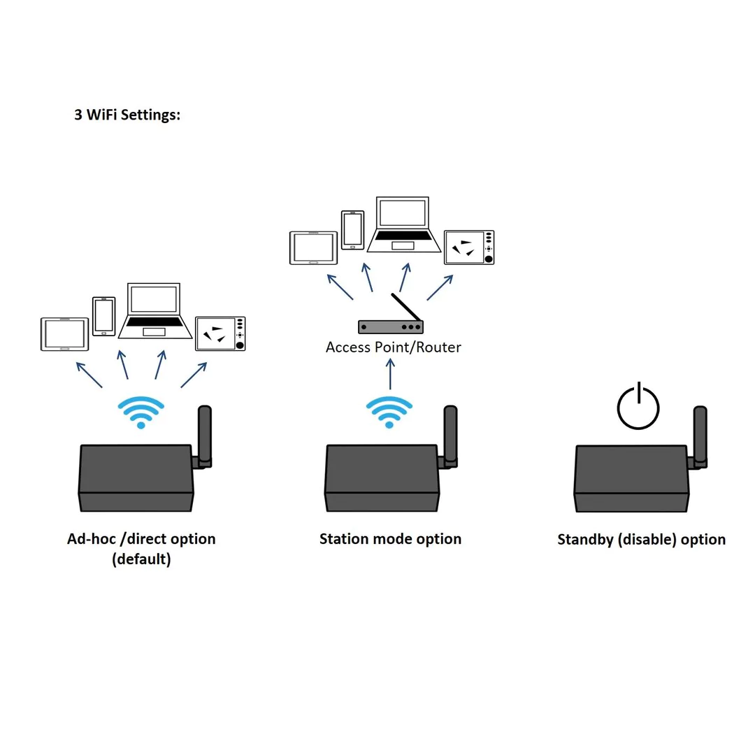 Quark-Elec A26-Plus Multiplexor AIS-GPS NMEA(2000) con convertidor N2K + WiFi