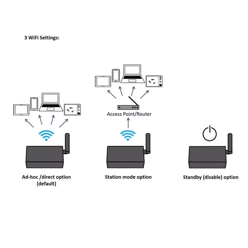 Quark-Elec A024 AIS Empfänger mit NMEA Multiplexer + WiFi