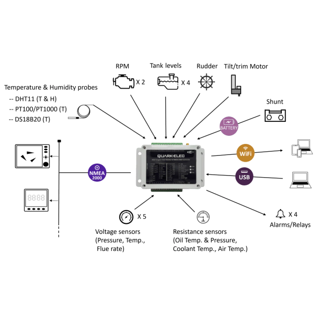 Quark-Elec A037 WiFi Engine Data Monitor & NMEA 2000 Converter