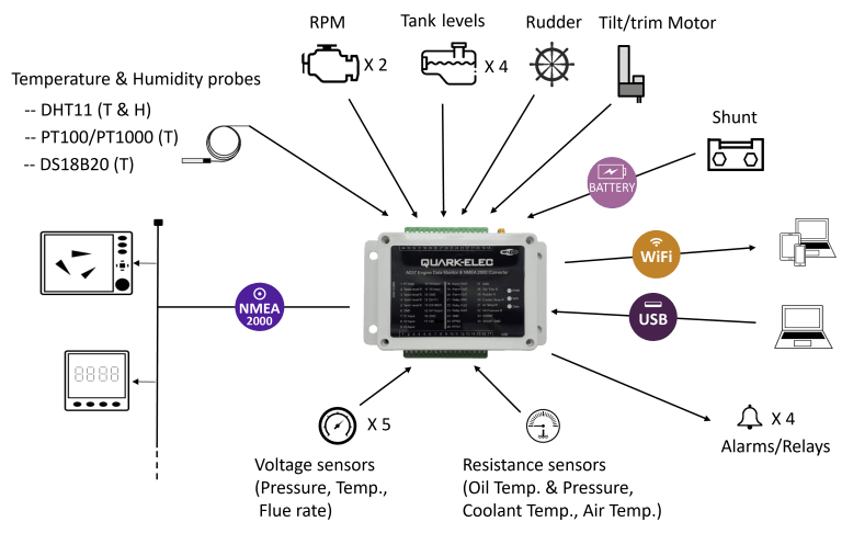 Quark-Elec A037 WiFi Monitor de datos del motor y convertidor NMEA 2000