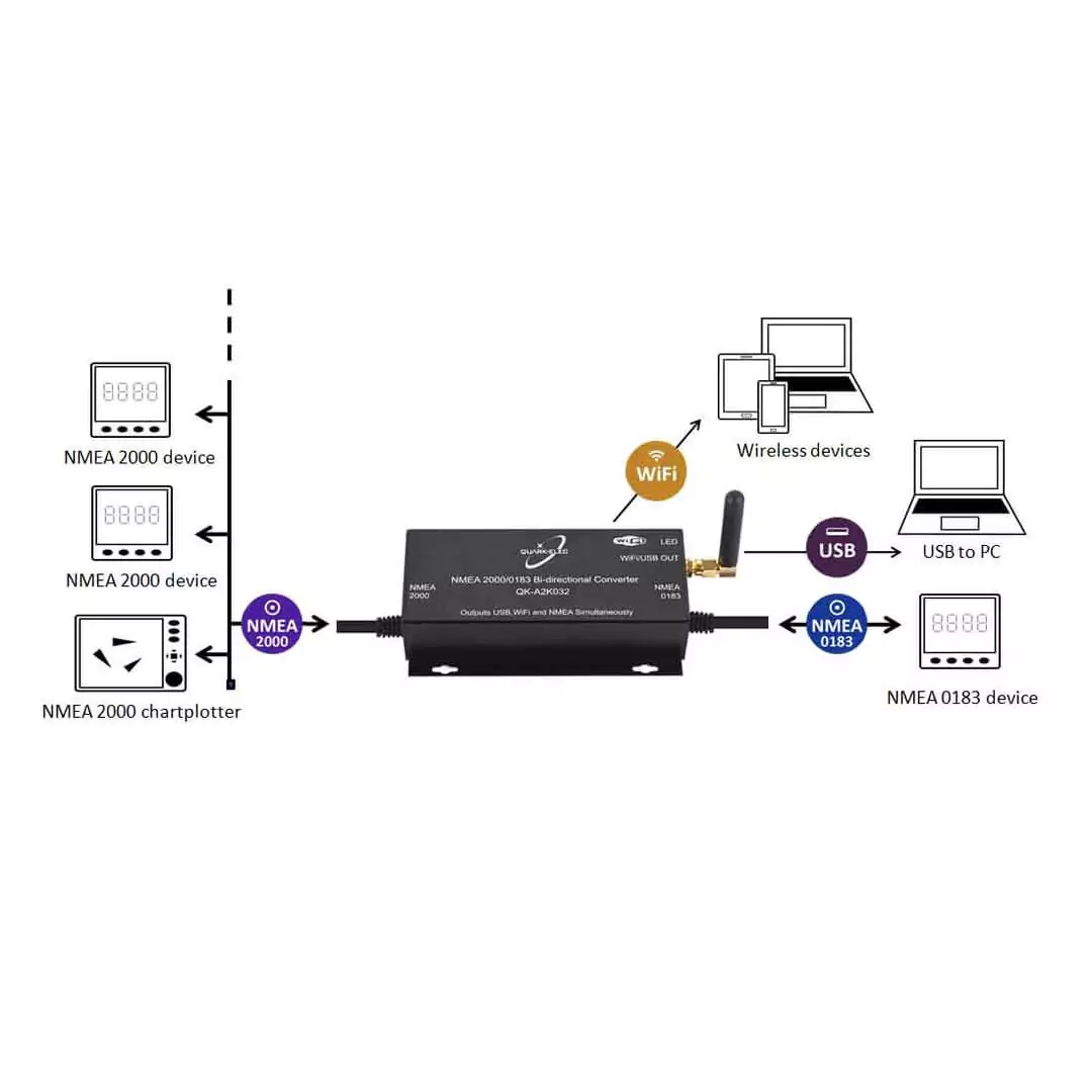 Oferta Waterkaart App: Transpondedor AIS Em-Trak B953 5w + splitter y conversor NMEA2000 WiFi A032