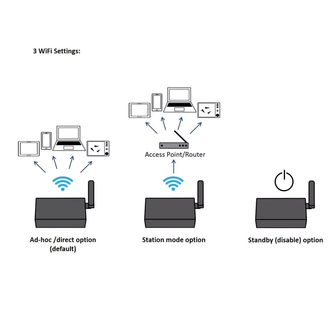 Waterkaarten App Deal: A032 NMEA 2000/0183 module WiFi