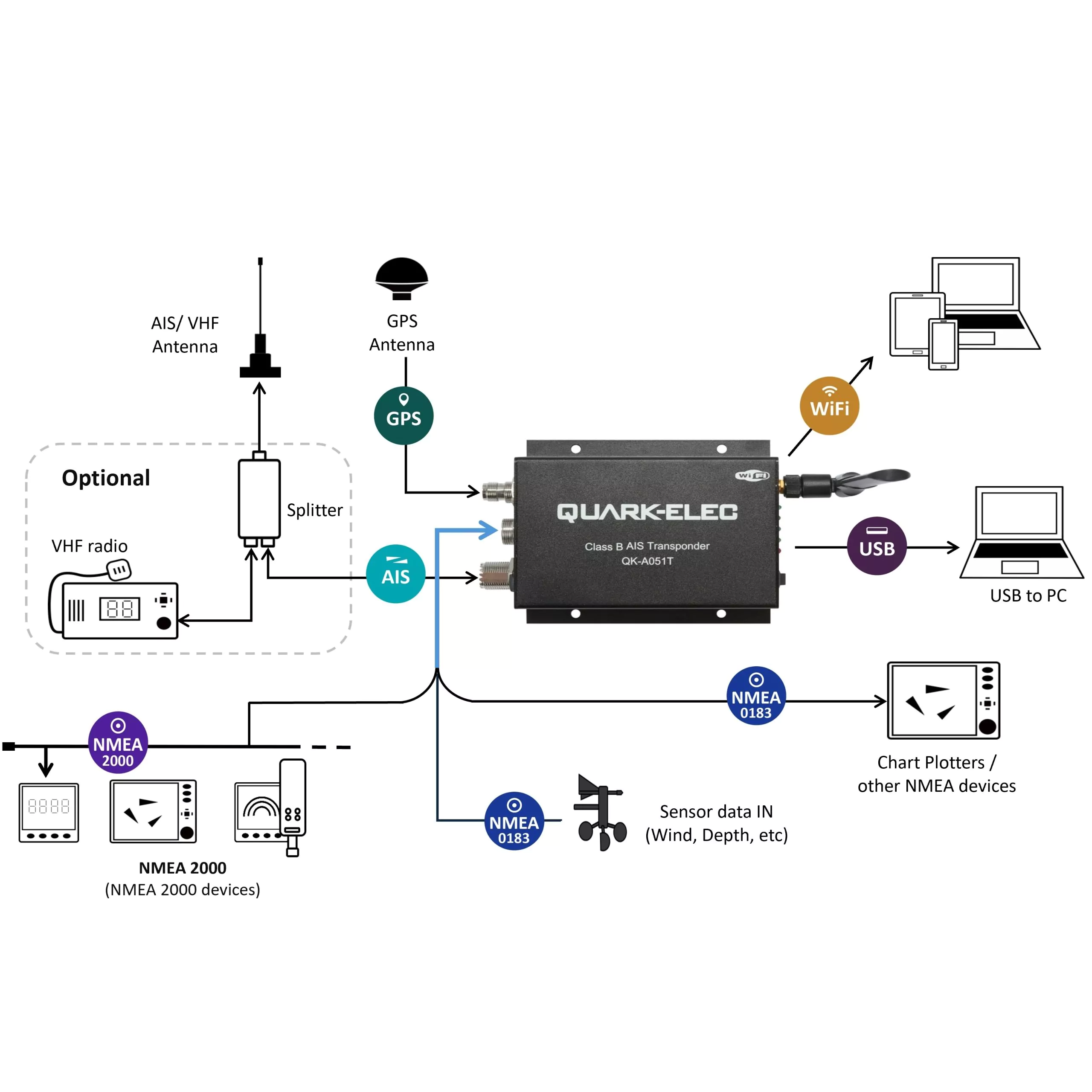Quark-Elec A051T AIS-Transponder