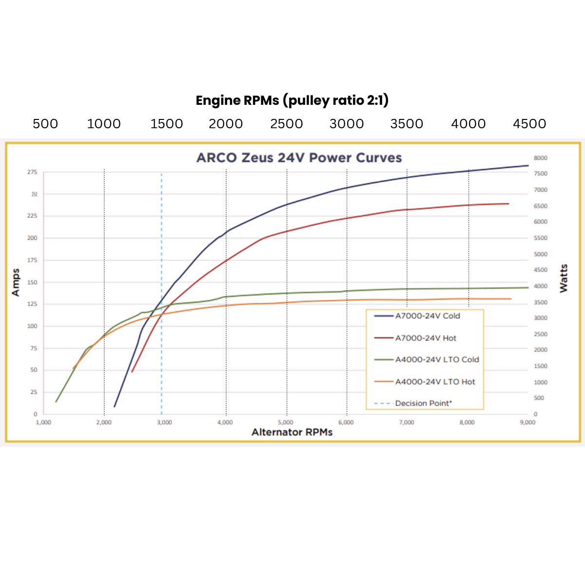 Arco 24v Powercurve